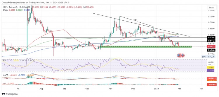 [加密360]Ripple 高管的 XRP 账户遭受黑客攻击，损失金额达 1.125 亿美元