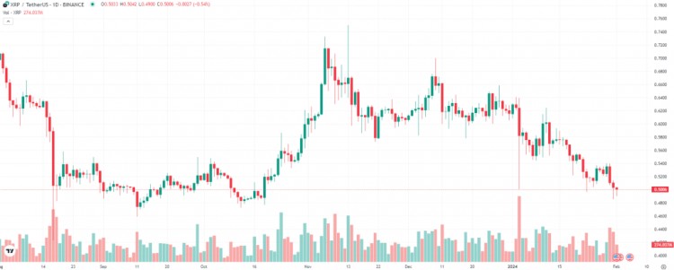 Ripple 的 XRP 已准备好腾飞：尽管最近遇到了困难，分析师仍做出了大胆的预测