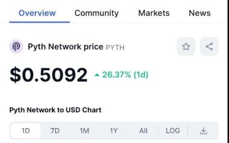 在BINANCE上购买PYTHNETWORKCOIN