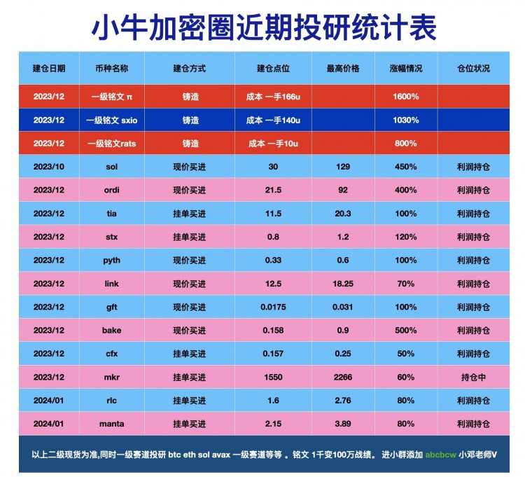 Fixed Investments in High-Quality Currencies: A Lo