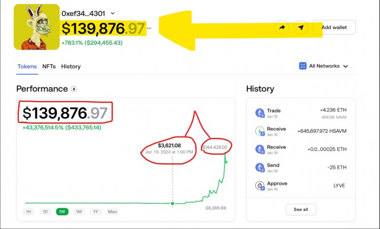 在短短15天内这个加密<a title='注册数字钱包' href='https://okk.meibanla.com/btc/okex.php' target='_blank' class='f_b'>钱包</a>从3621美元涨到139875美元