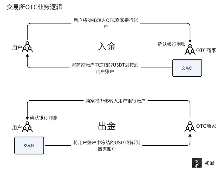 The current criminal risks faced by the OTC busine