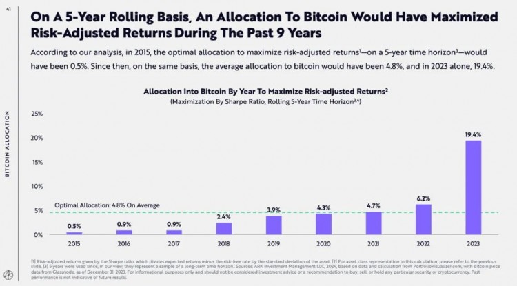 SISTERMUBITCOINWILLREACH23MILLION