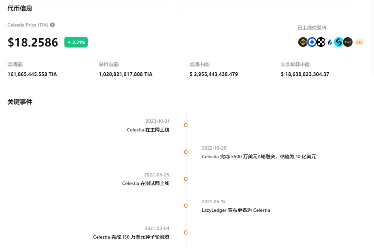 CELESTIATHEFUTUREOFMODULARPUBLICCHAINS