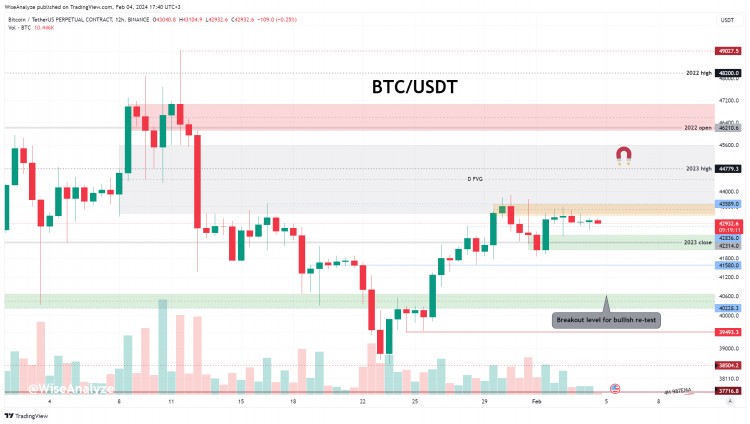 下周<a title='注册并实名送比特币' href='https://okk.meibanla.com/btc/okex.php' target='_blank' class='f_a'>比特币</a>价格走势预测