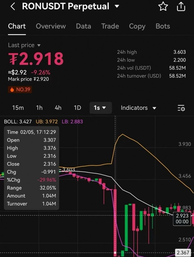 币安上线RONINRON公告