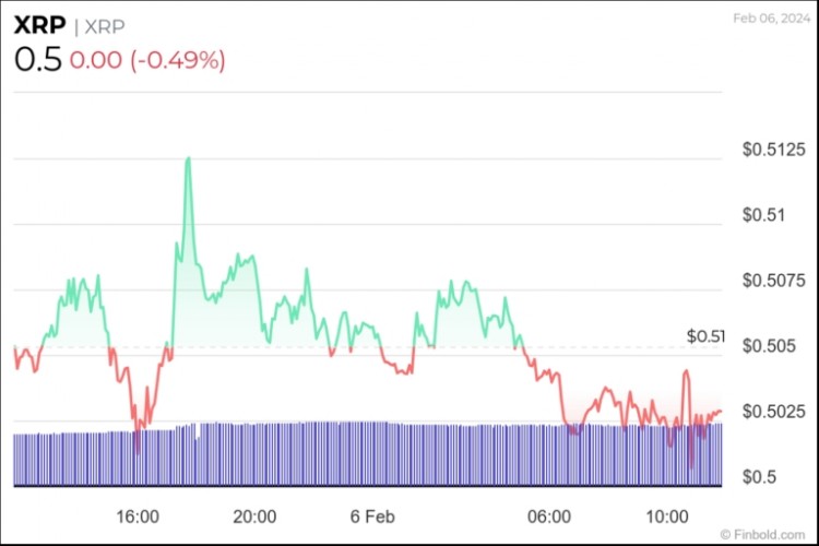 XRP周线图引发大量买盘