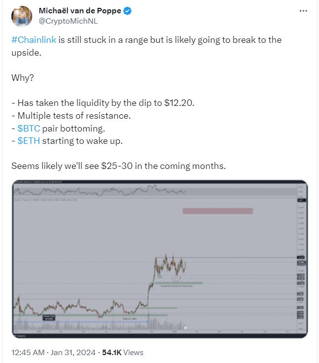 CHAINLINK价格大幅上涨的3个原因