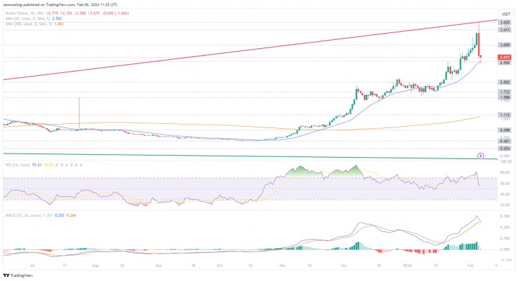 Ronin币会崩溃吗？新 ICO 使云挖矿变得更便宜，RON 下跌