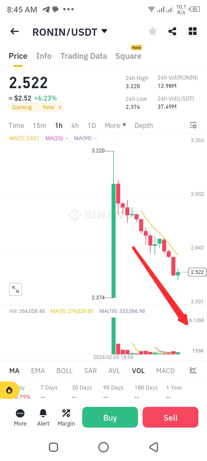 卢多游戏中的黑眼镜蛇演变成现实 - RONIN代币价格暴跌！