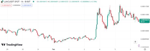 TERRACLASSICLUNC股价近期下跌是逢低买入的时候了吗