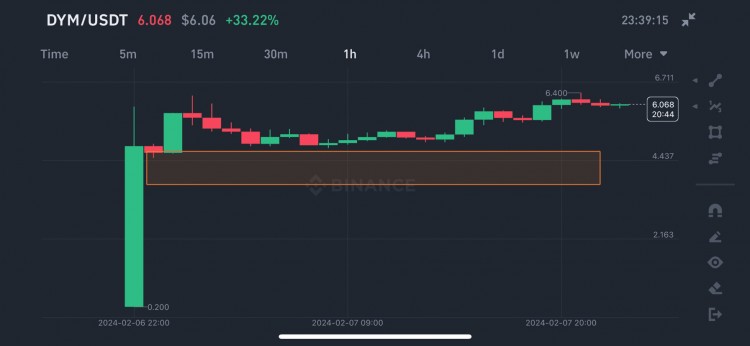 维度分析和未来的可能性#DYM