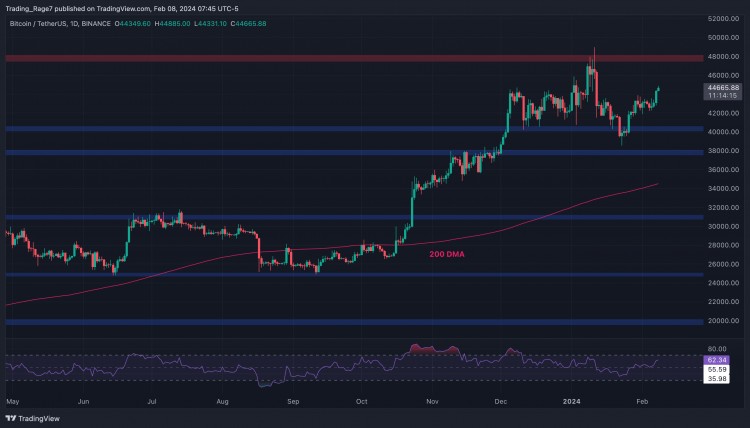 BTC 突破 4.5 万美元：这是下一个关键目标（比特币价格分析）