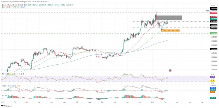 [加密360]欧洲、加拿大加入中国追捧美国 ETF 行列，比特币价格突破 45,000 美元