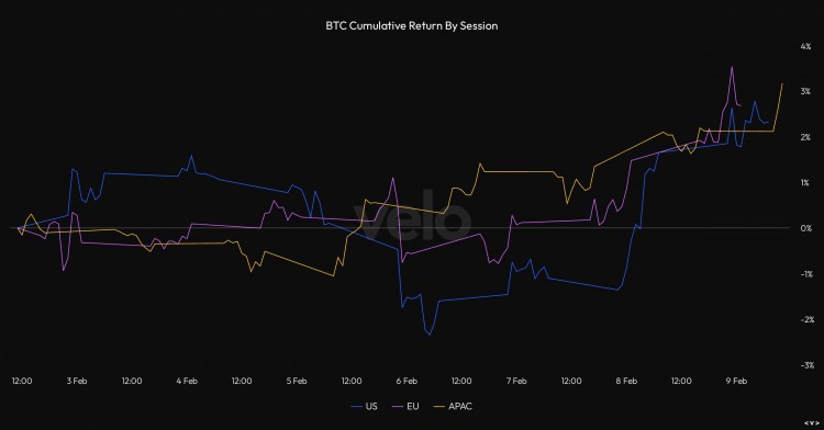 Chinese New Year Impact on Market Orders