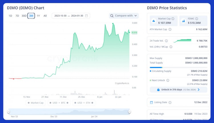 DEPIN代币可以轻松为您带来50100倍的回报我发现了10个极具潜力的代币