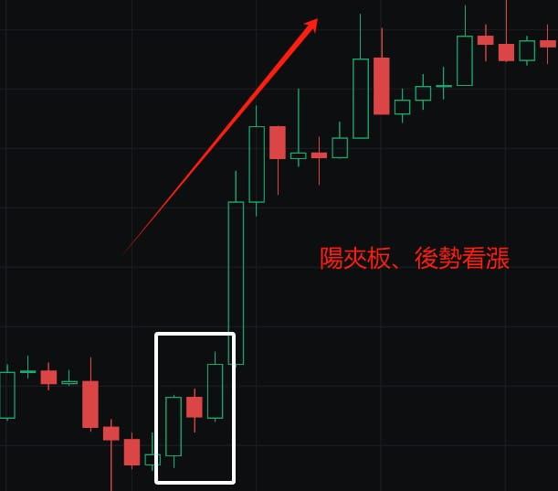 KLINEPLYWOODCOMBINATIONTRENDSIGNAL