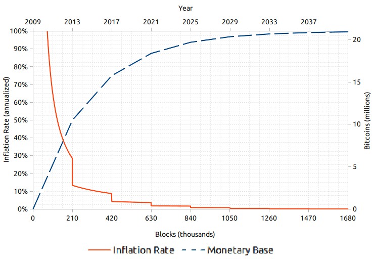 Grayscale: Bitcoin halving in 2024 – a completely