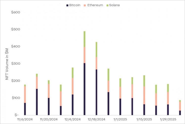 GRAYSCALEBITCOINHALVINGIN2024ACOMPLETELYDIFFERENTTURNINGPOINT