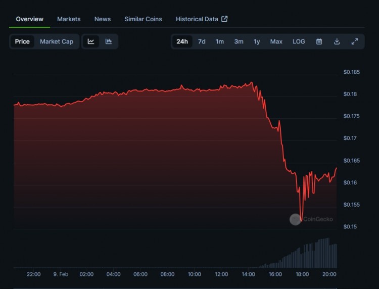 黑客操纵PLAYDAPP的铸造过程PLA