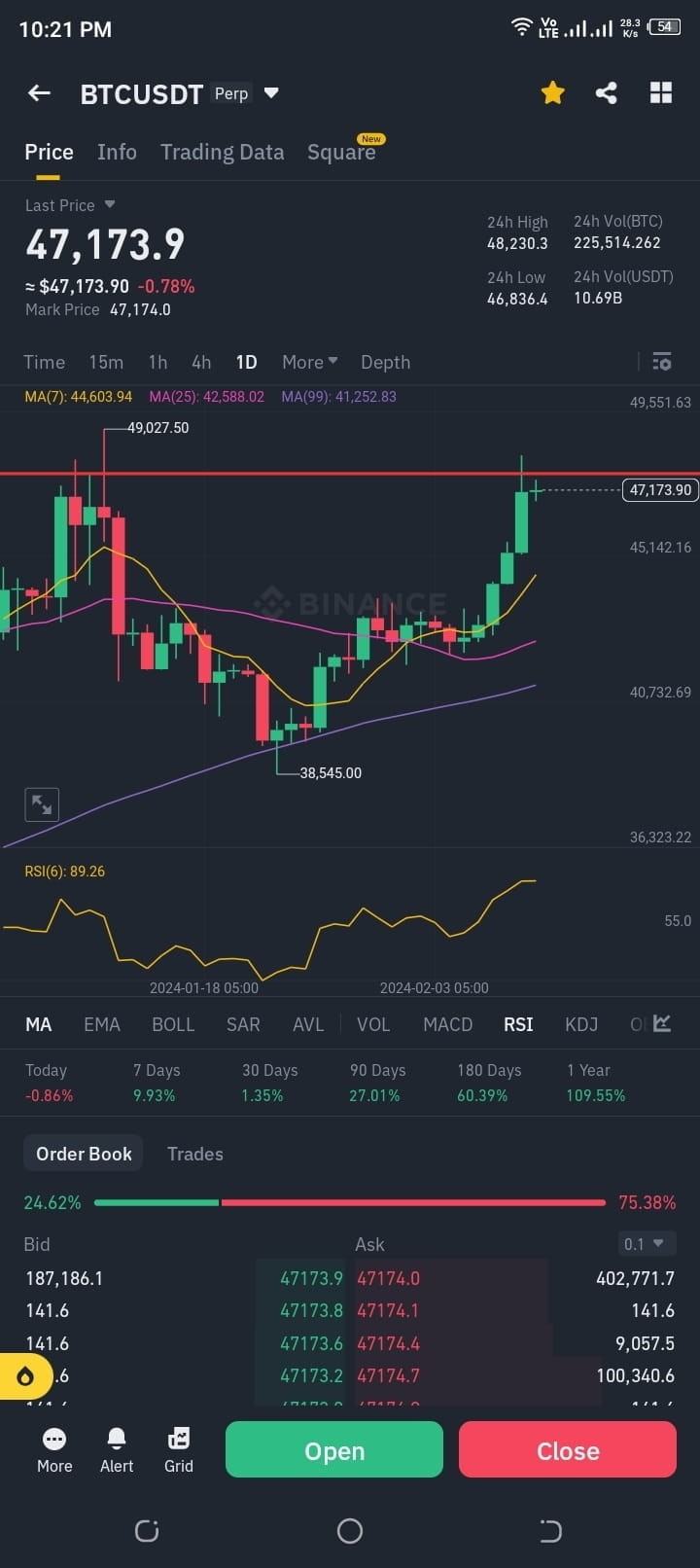 BTC市场预警务必小心持有