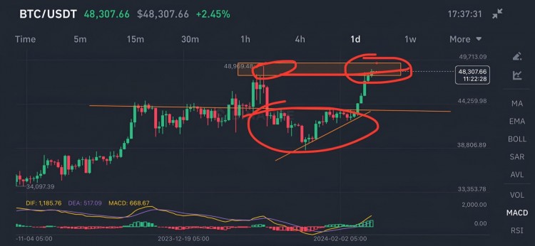 比特币将突破10万美元