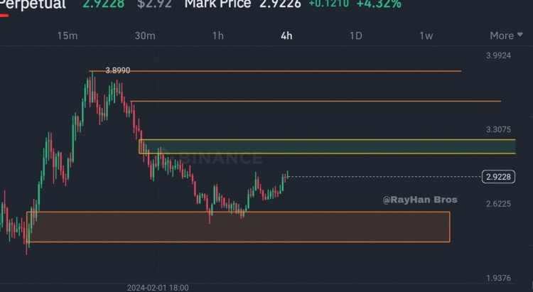 MANTA升至5美元可能性最新更新