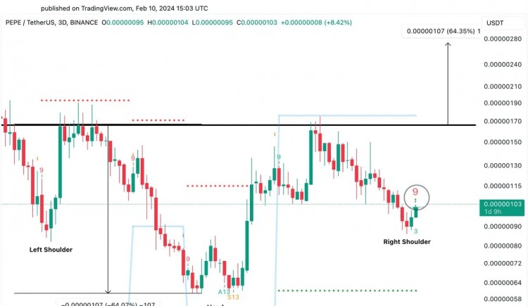 PEPE，你准备好跳了吗？加密货币分析师预计价格将上涨 65%