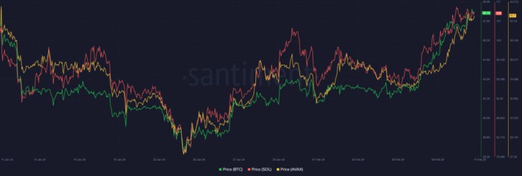 本周最值得关注的加密货币BTCSOLAVAX