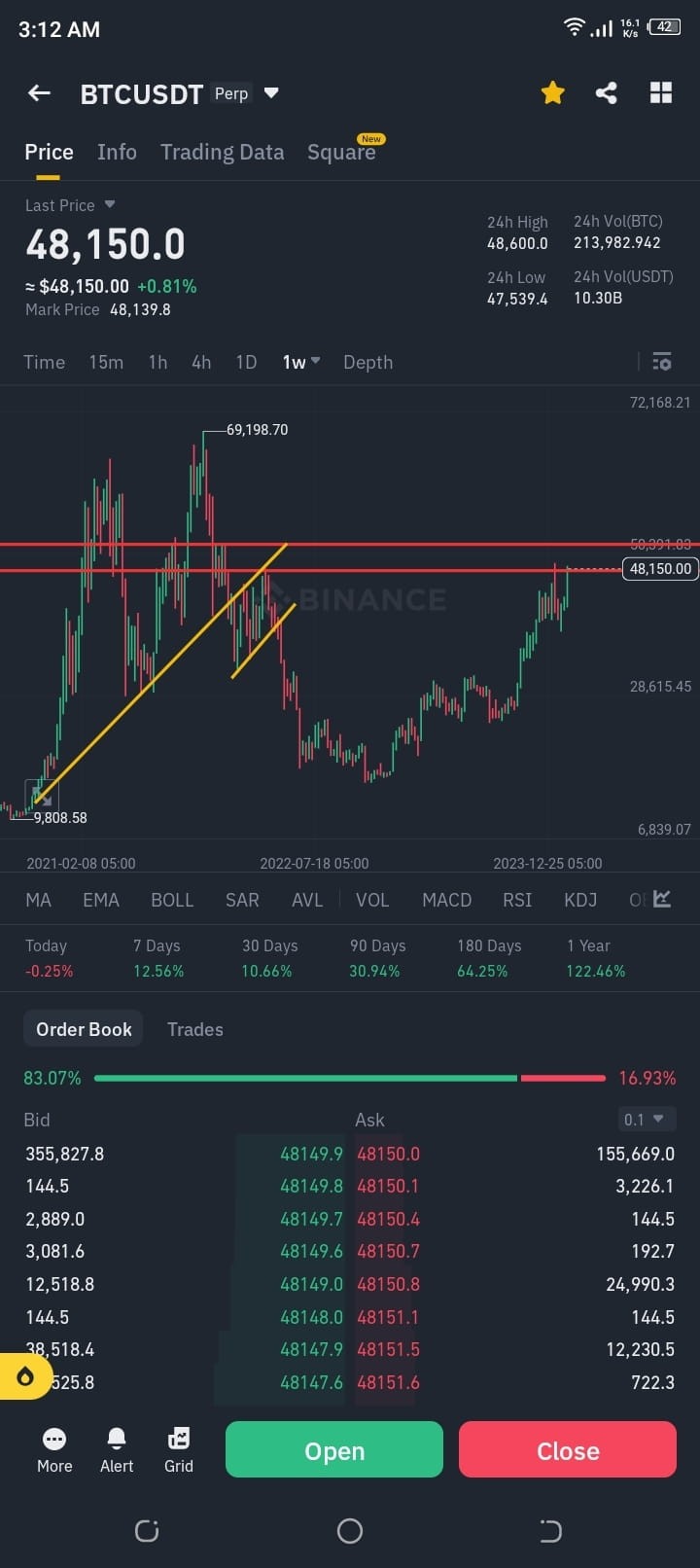 BTC更新关于交易风险必读