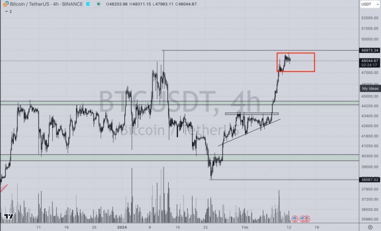 BTC5万美元大关挑战