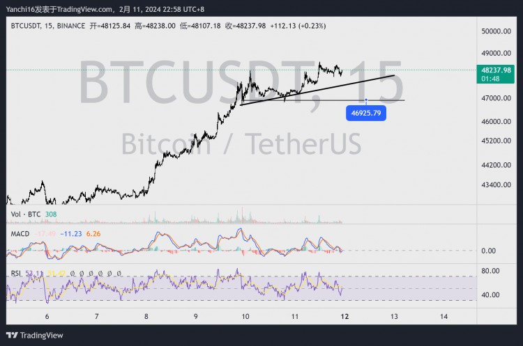 When Does the Callback Phase Begin? Trend Line Ana