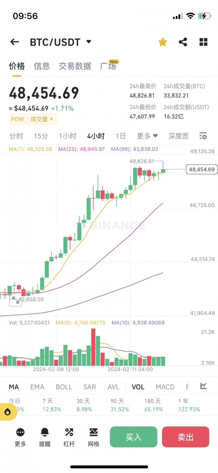 BTC冲击5万语法目标10万语法