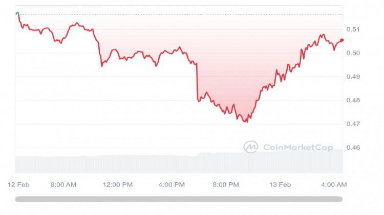 $JUP 加密货币价格预测 – 改进 Jupiter Exchange 上的代币互换