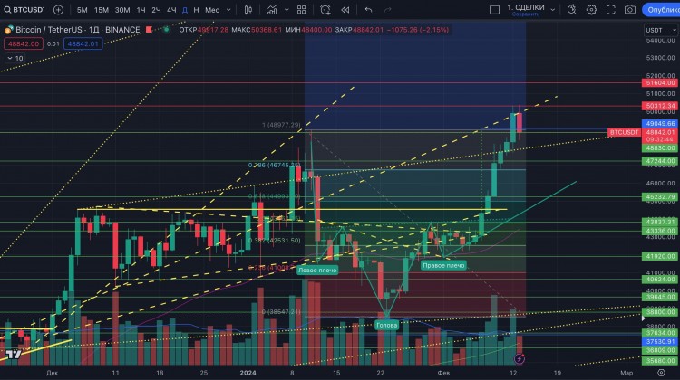 BTC价格修正预期测试48830美元支撑成交量关键