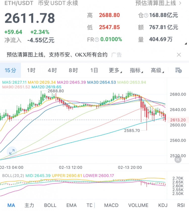 以太坊214早盘行情分析