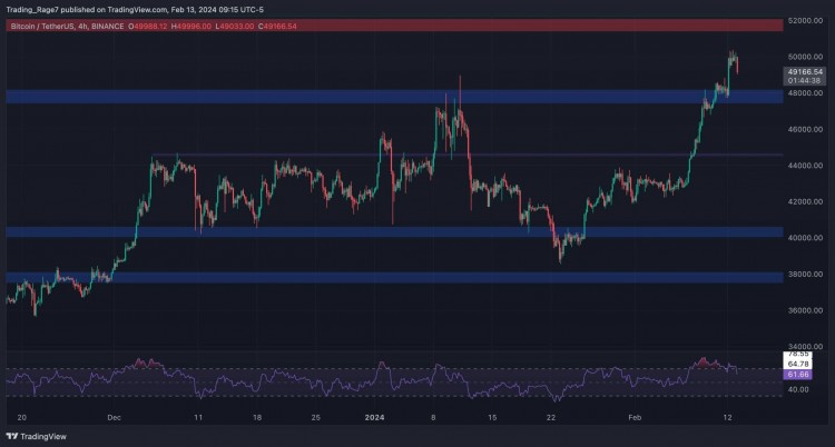 继每周上涨13后BTC会在2月飙升至历史新高吗比特币价格分析