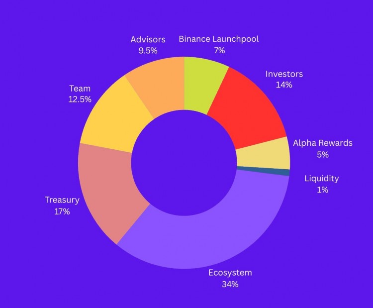 最近5天内如果您现在加入LAUNCHPOOL上的PIXEL您还能获得多少利润推特喜欢投资研究