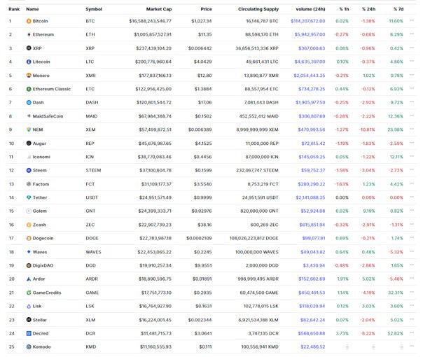 Decoding the Crypto Market: Trends from 2017 to 20