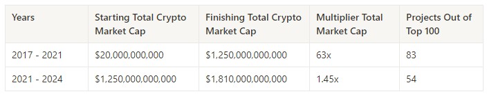 DECODINGTHECRYPTOMARKETTRENDSFROM2017TO2024