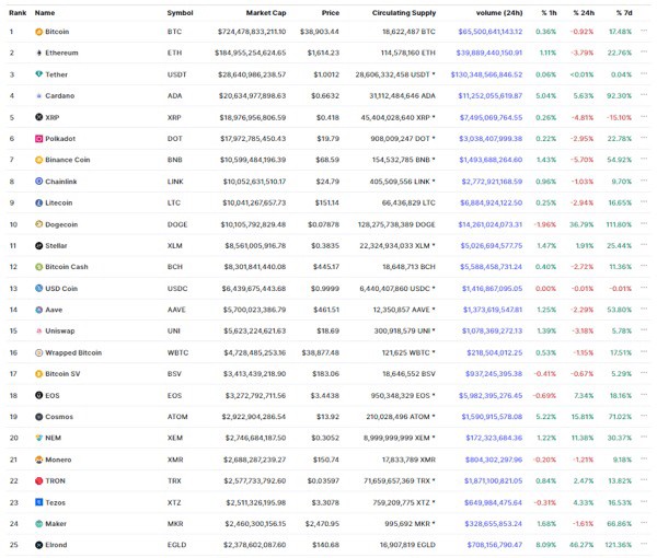 DECODINGTHECRYPTOMARKETTRENDSFROM2017TO2024