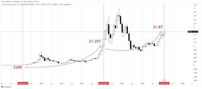 DECODINGTHECRYPTOMARKETTRENDSFROM2017TO2024