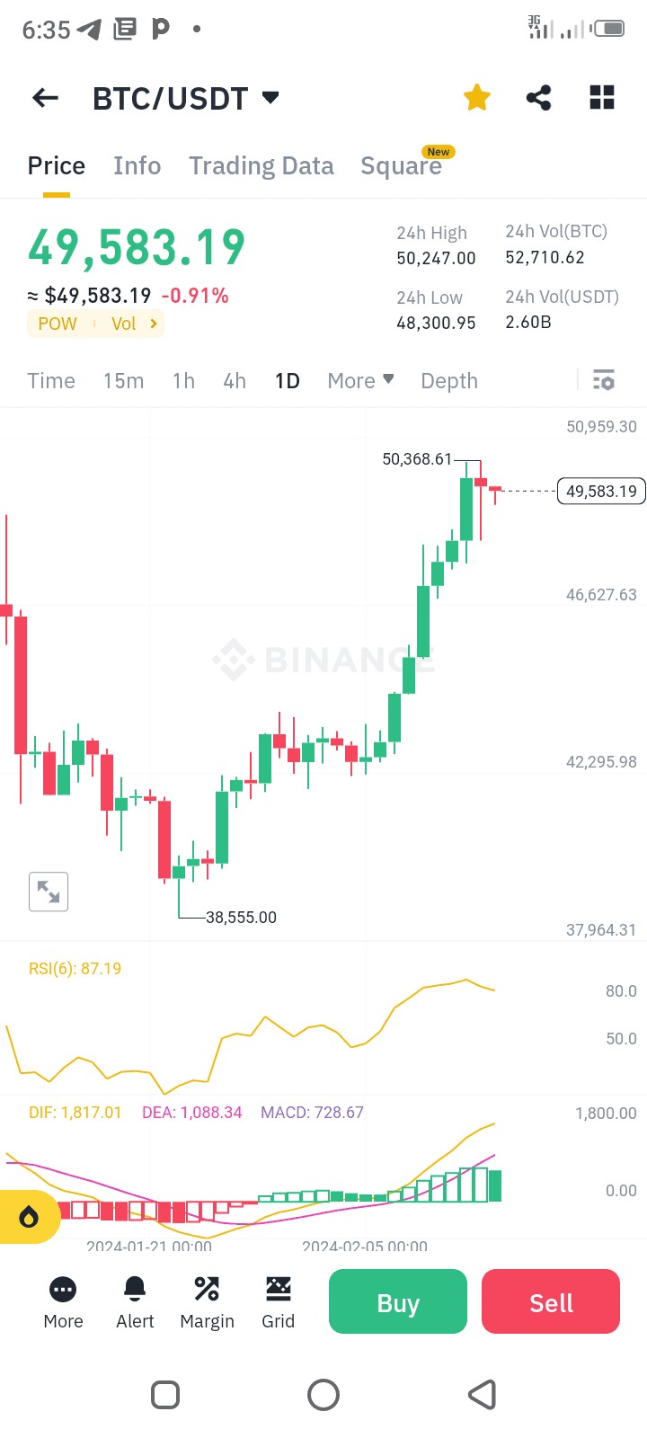 5 万美元比特币目标达成，接下来是什么？