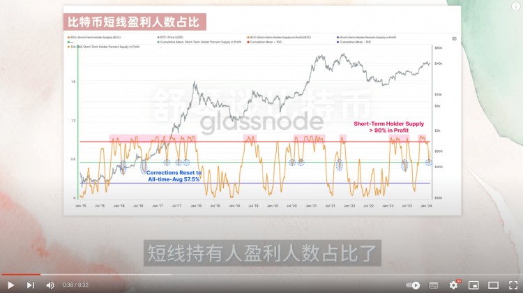 比特币疯了大牛市开启币圈三大利好下月再涨25暴富机会来了像素以太坊即将暴涨30倍IMX今年先看10UAXS浪人转机来了华尔街急了开始冲刺比特币