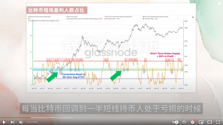 比特币疯了大牛市开启币圈三大利好下月再涨25暴富机会来了像素以太坊即将暴涨30倍IMX今年先看10UAXS浪人转机来了华尔街急了开始冲刺比特币