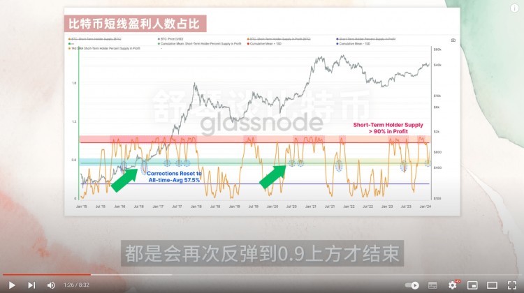 比特币疯了大牛市开启币圈三大利好下月再涨25暴富机会来了像素以太坊即将暴涨30倍IMX今年先看10UAXS浪人转机来了华尔街急了开始冲刺比特币