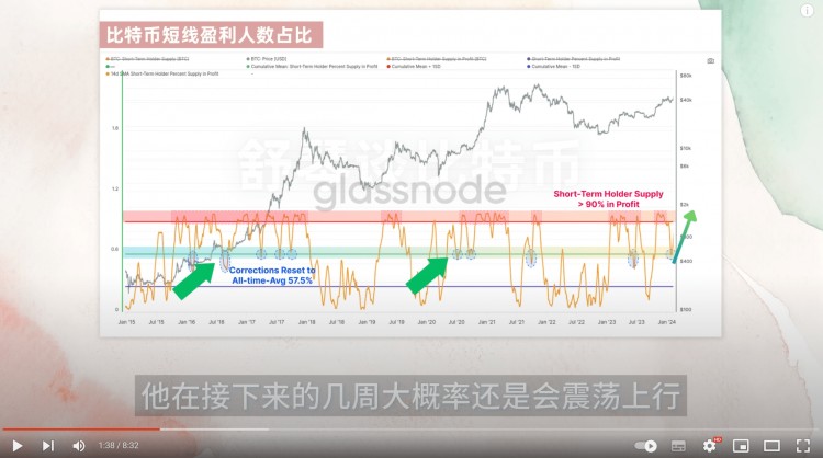 比特币疯了大牛市开启币圈三大利好下月再涨25暴富机会来了像素以太坊即将暴涨30倍IMX今年先看10UAXS浪人转机来了华尔街急了开始冲刺比特币