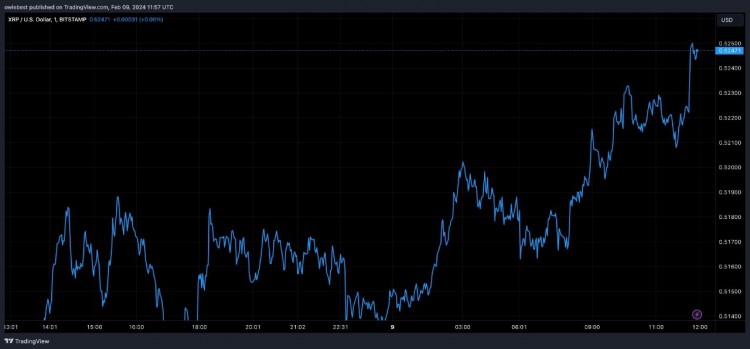 XRP在90天内升至5美元之路仍在进行中