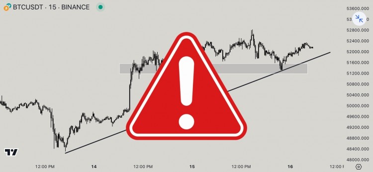 BTC 技术分析‼️BTC 技术分析‼️