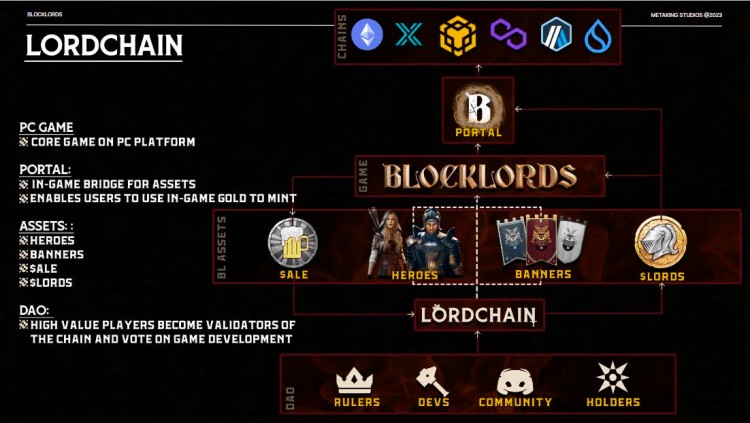 GWGCHAINGAMERESEARCHHOUSEBLOCKLORDSGOLDHUNTINGSEASONSHARINGEXPERIENCE